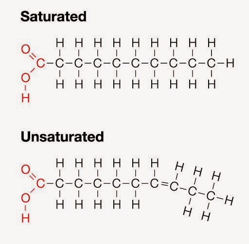 coconut oil causing dry skin